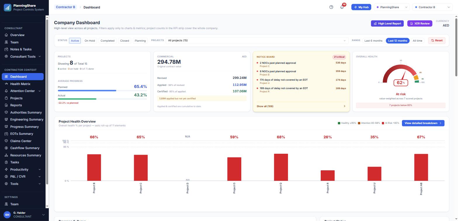 PlanningShare company dashboard — KPI strip, notice board and portfolio health
