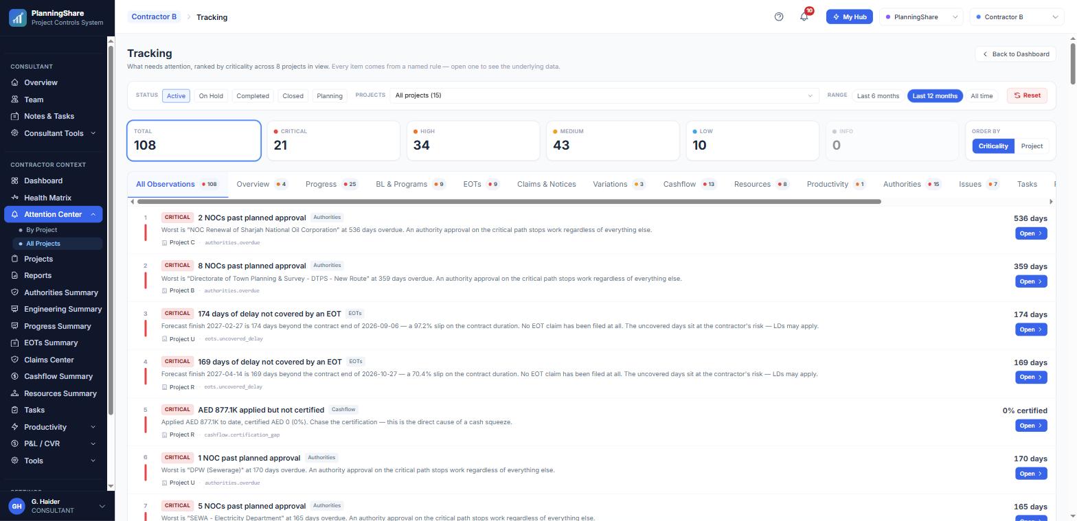 PlanningShare Attention Centre — rule-based tracking board ranked by criticality